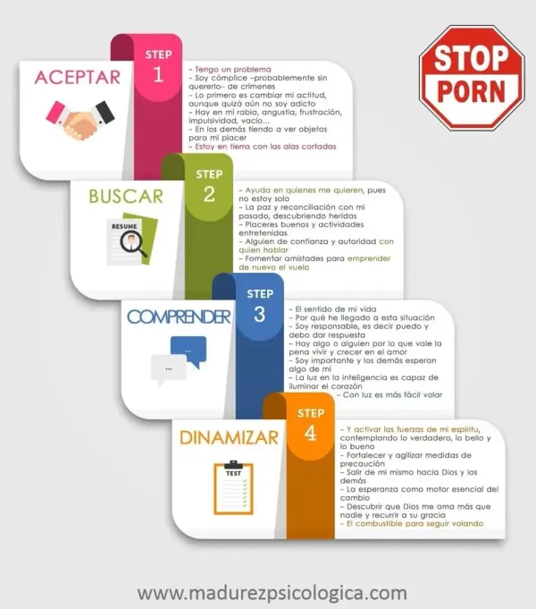 img of Abandonar la pornografía en 4 pasos (Madurez psicológica)